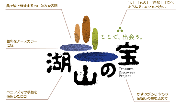 湖山の宝 「湖」「山」「宝」に込めた想い図解